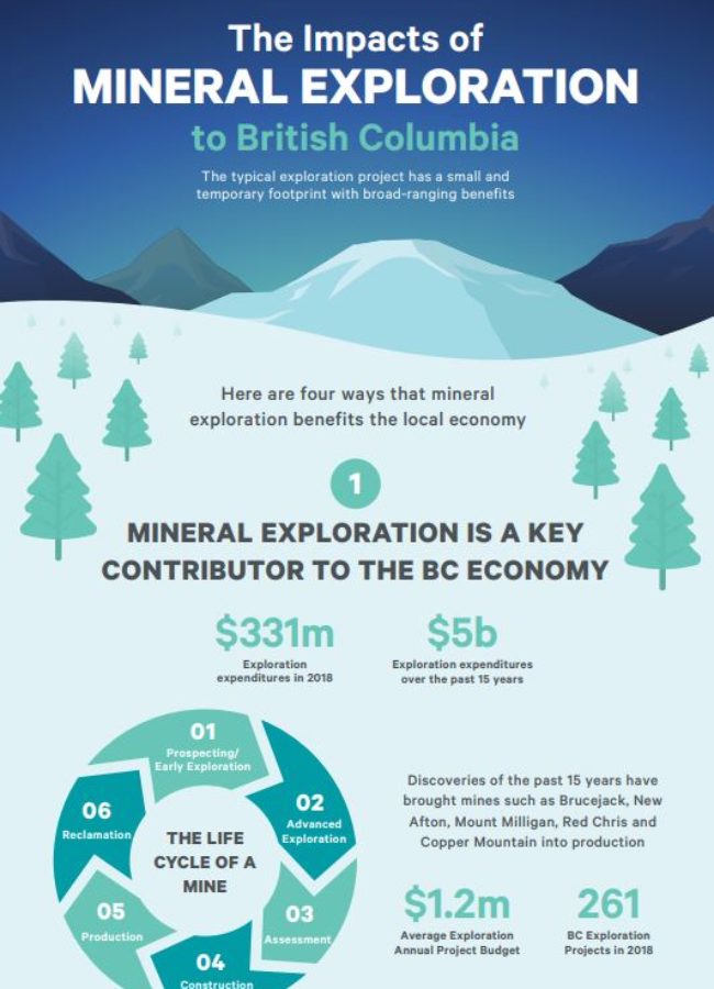 The Impacts of Mineral Exploration to BC