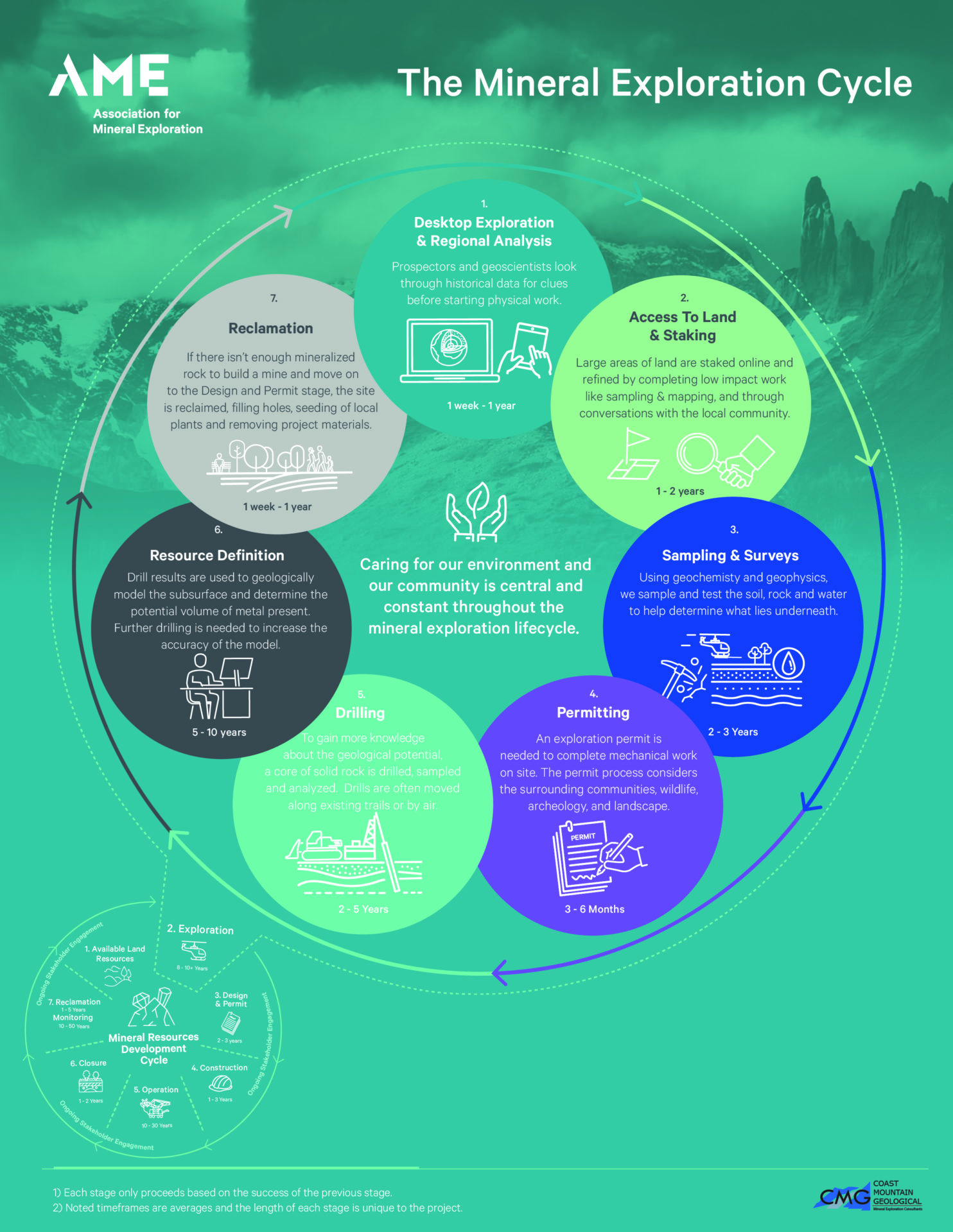 case study of mineral exploration