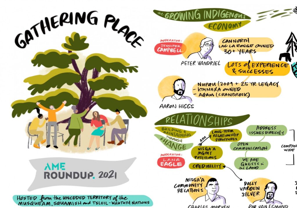 Leading through Change